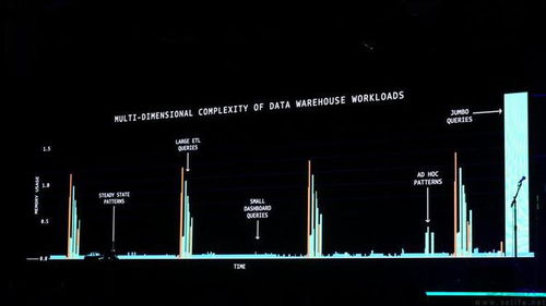 從無服務器到量子計算 AWS為何總能領跑業界？